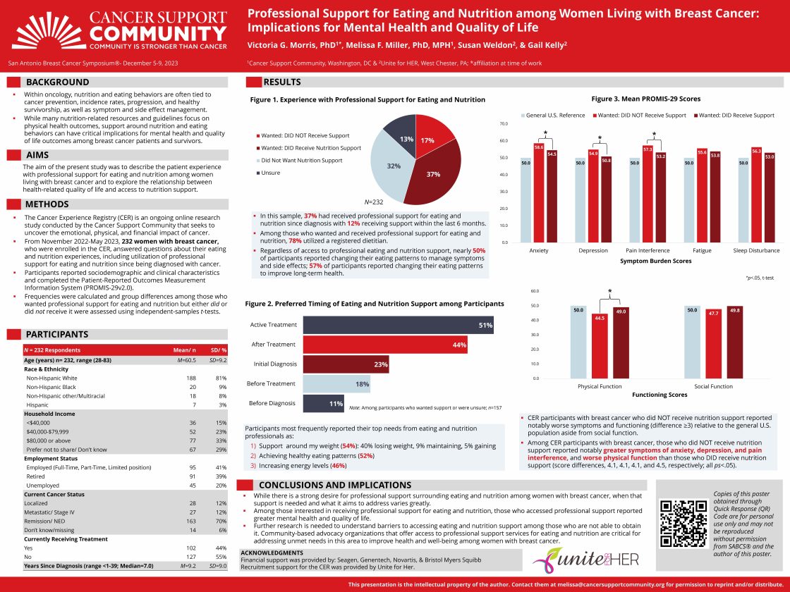 2023_SABCS_NutritionSupport_20231114_vF San Antonio Breast Cancer Poster Session by Unite for HER and Cancer Support Community